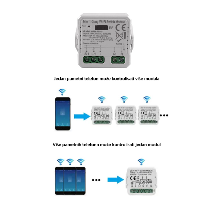 Wi-Fi smart prekidač-modul dimer, 1x200W