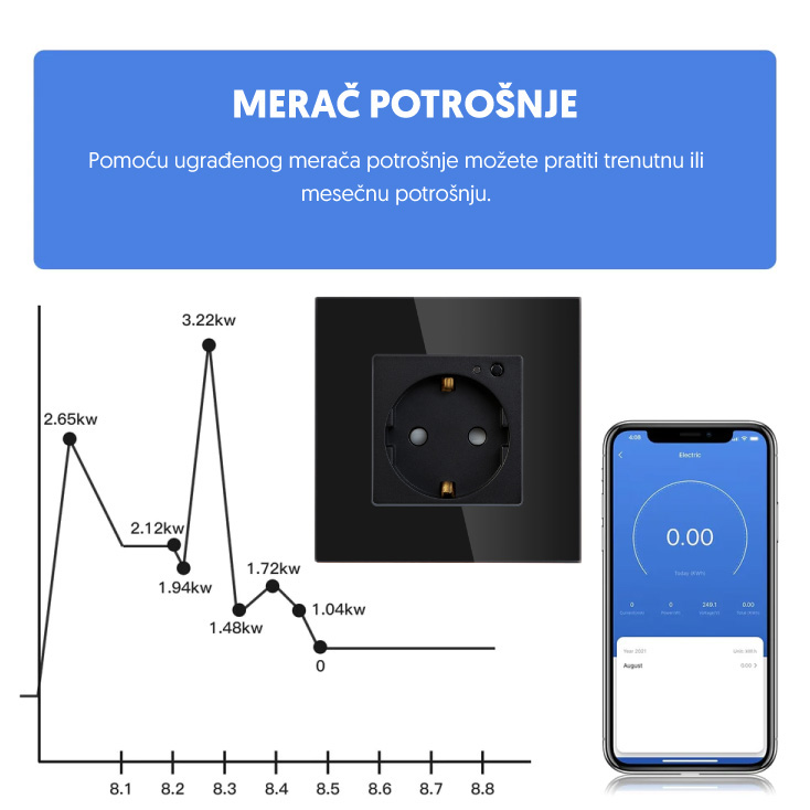 Uzidna Wi-Fi smart utičnica sa meračem potrošnje