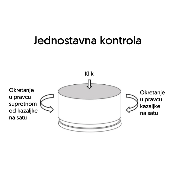 Daljinski upravljač za DLV, KON-T11,12 kontrolere