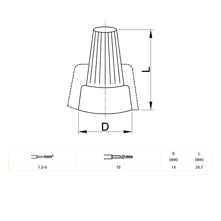 Navrtna spojnica za kablove 1.5-6.0mm2 450V~ 24A