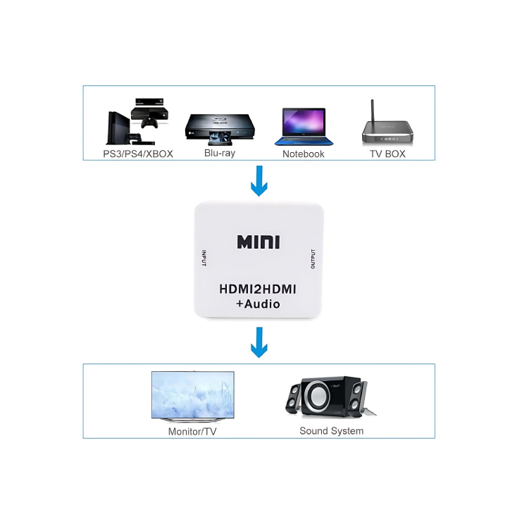 HDMI na HDMI adapter